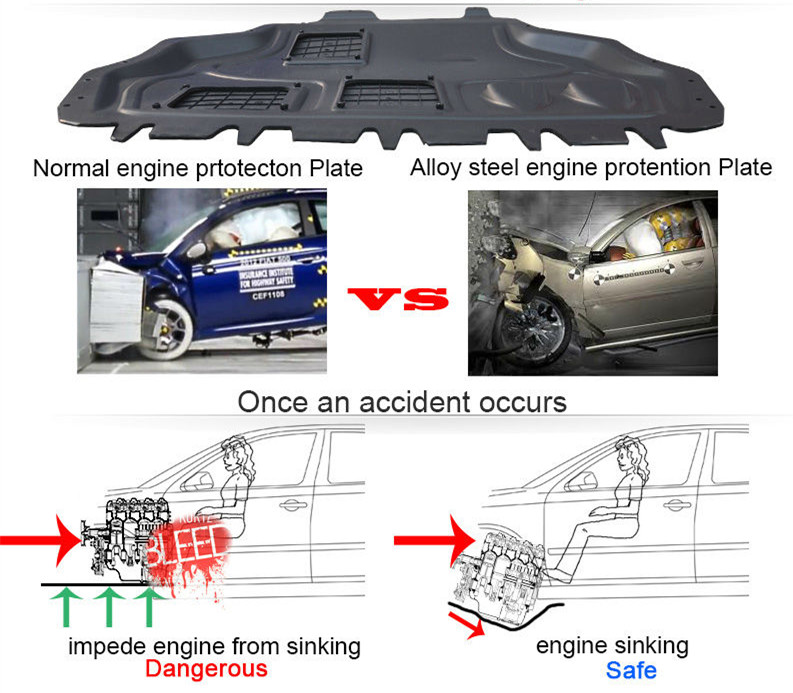 Engine Shield splash guard front under car protection, View Engine